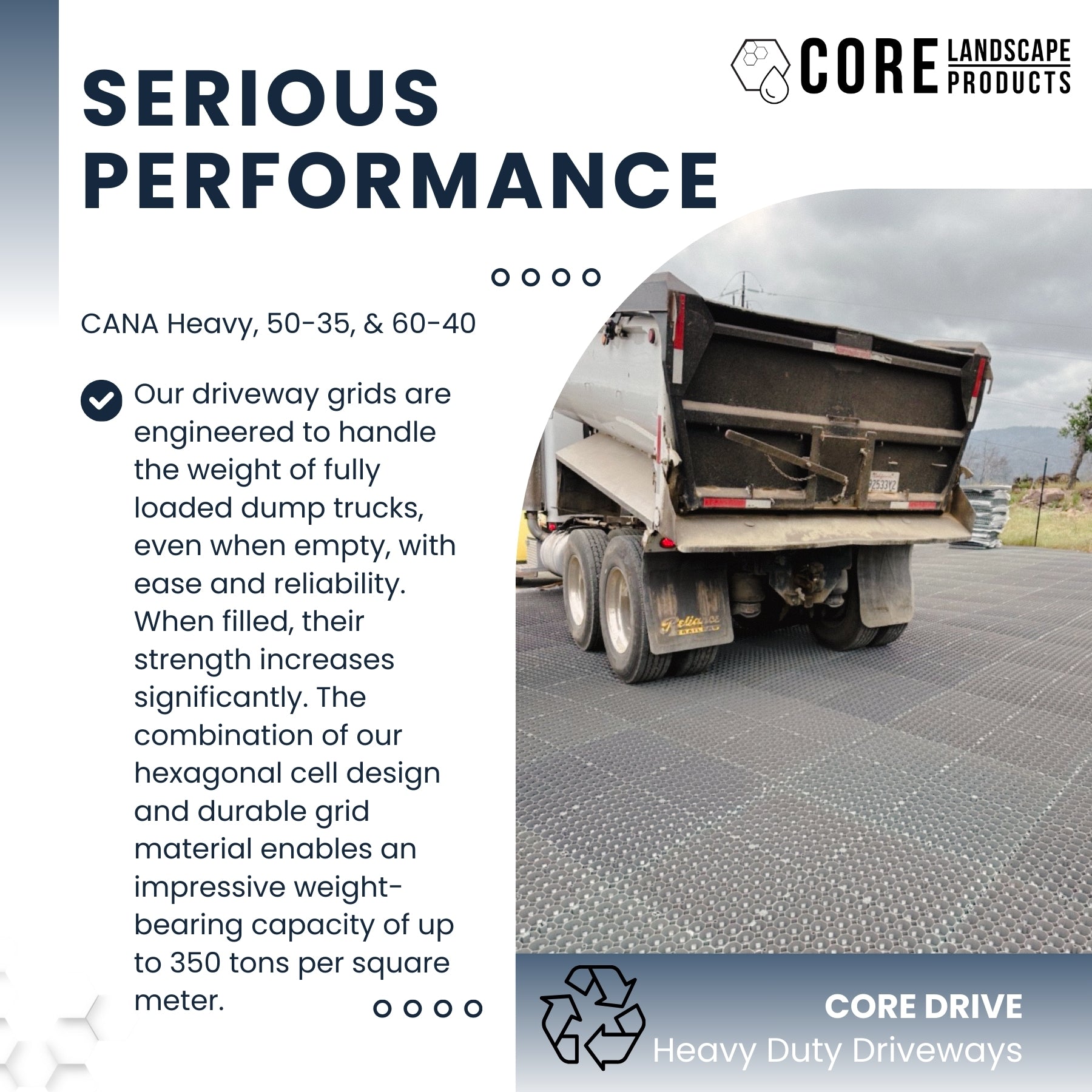 CORE Drive Packs | 3 Grid Options | Free Shipping