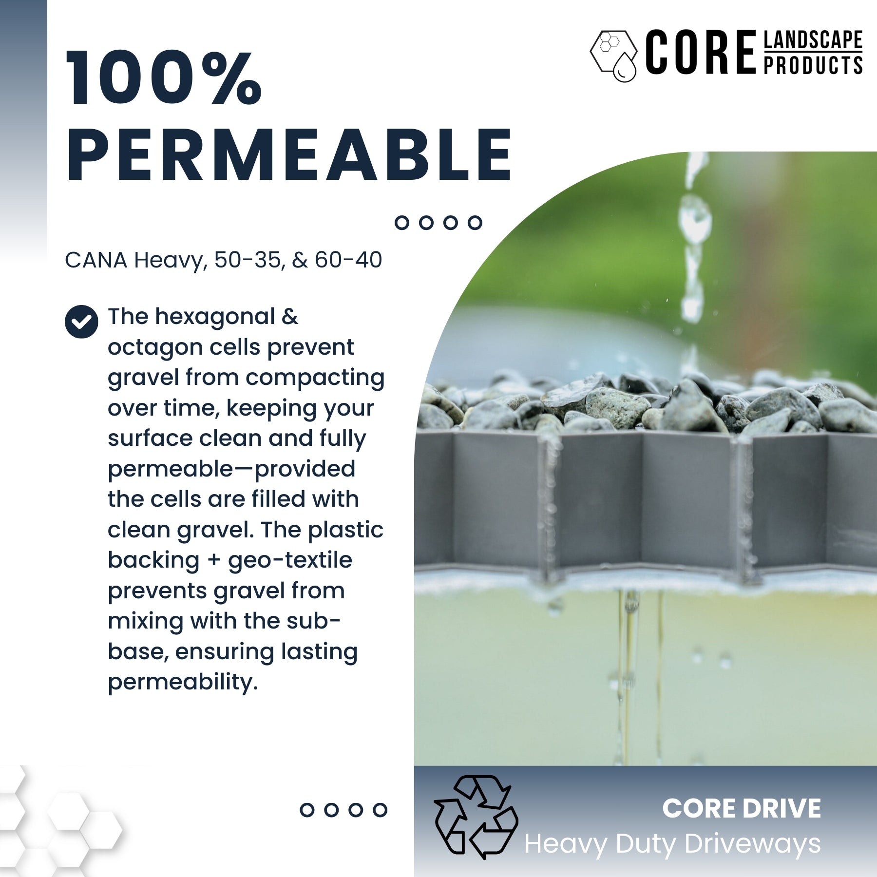 CORE Drive Packs | 3 Grid Options | Free Shipping