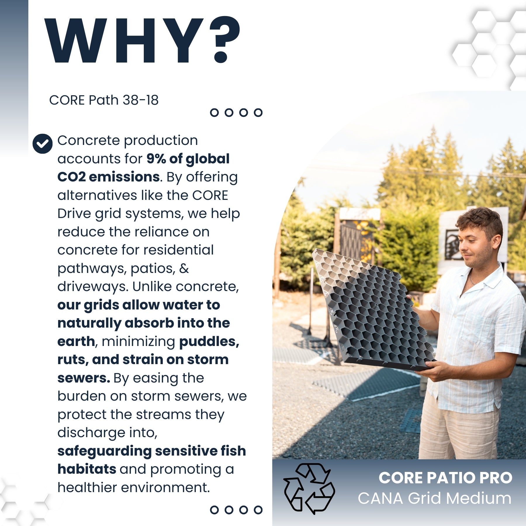CORE Drive | 3 Grid Options | Free Shipping