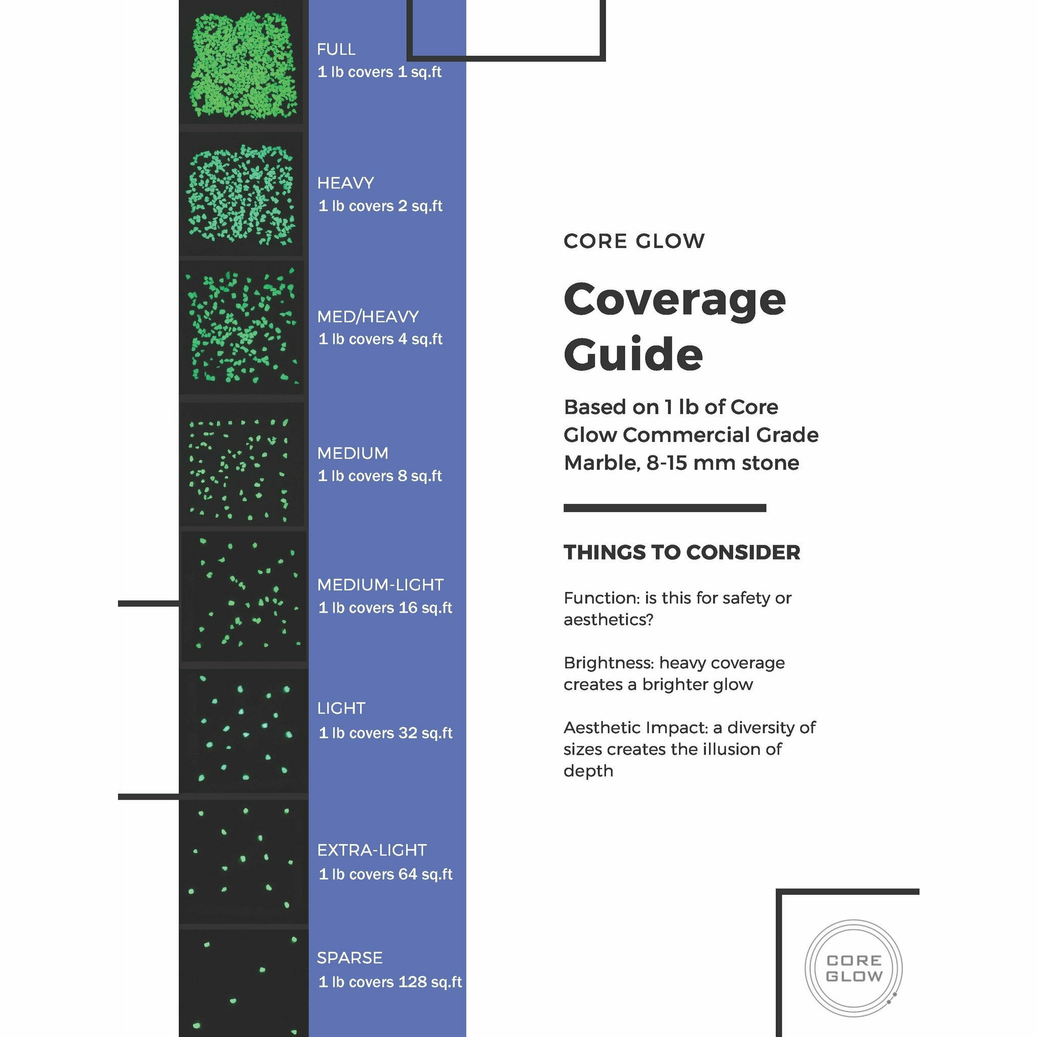 8-15mm Commercial Grade Aggregate