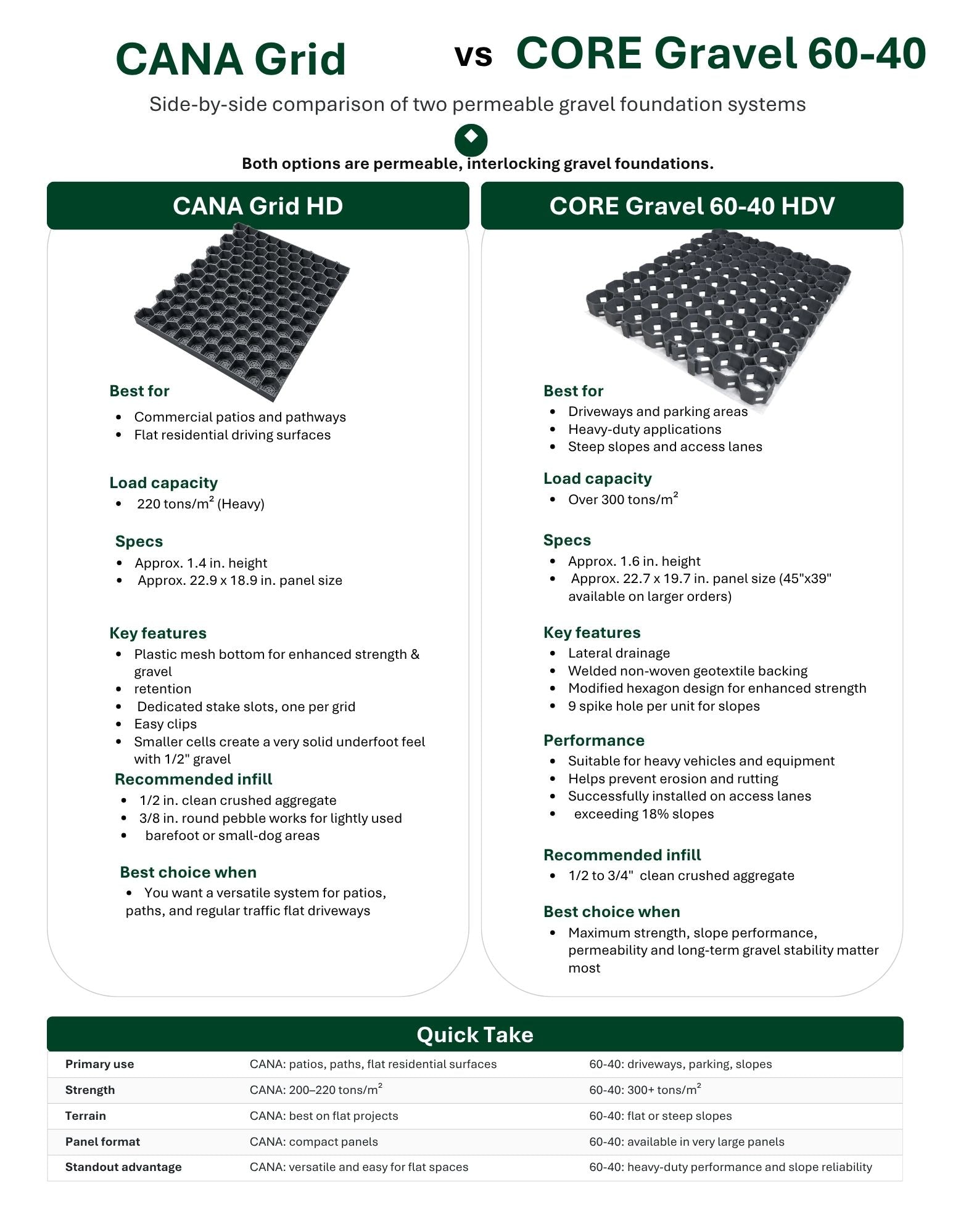 CORE Drive Packs Free Shipping