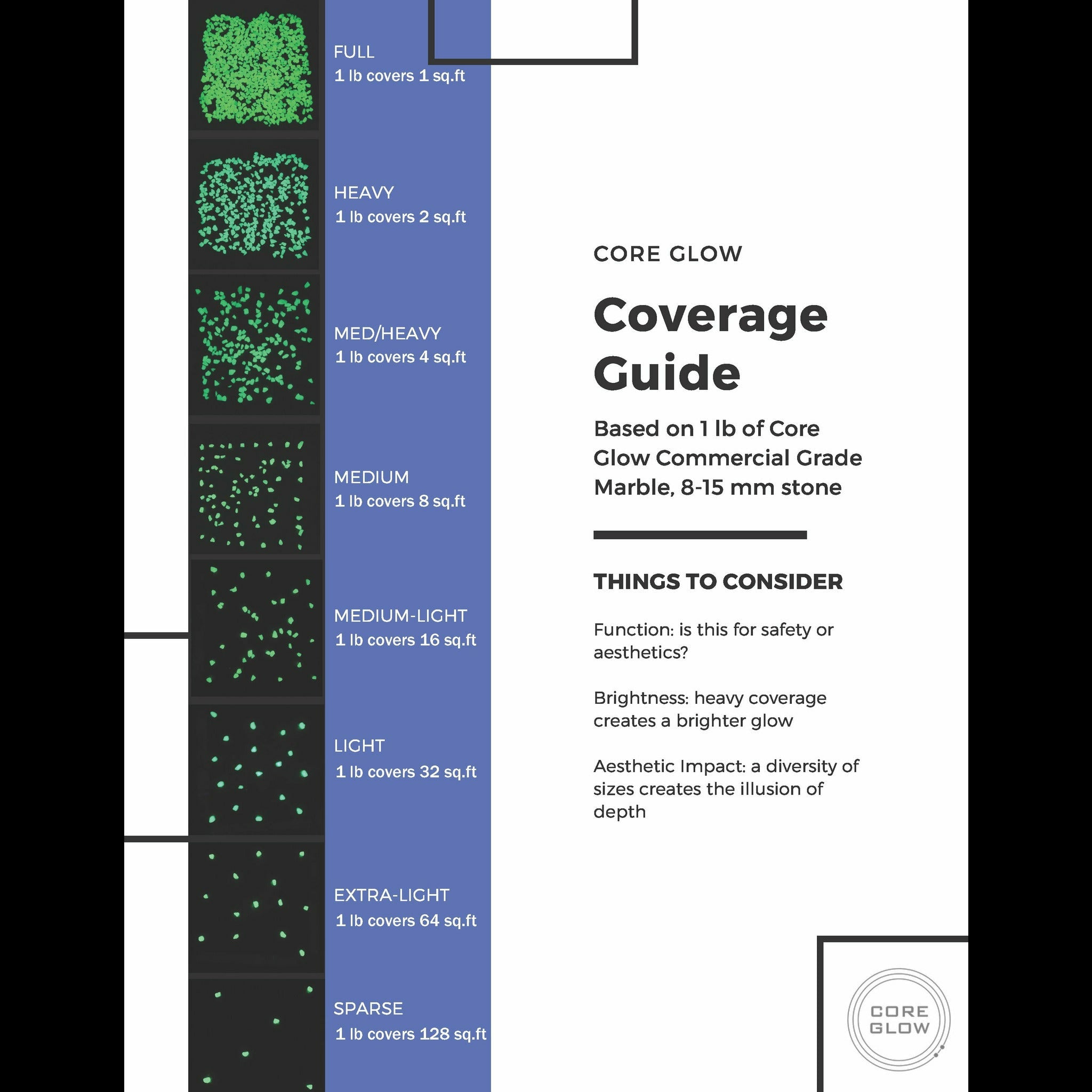 CORE Glow Sample Kit