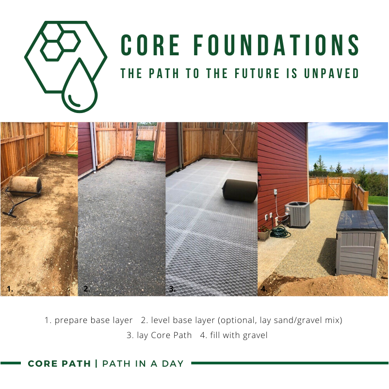 CORE Path | Free Shipping