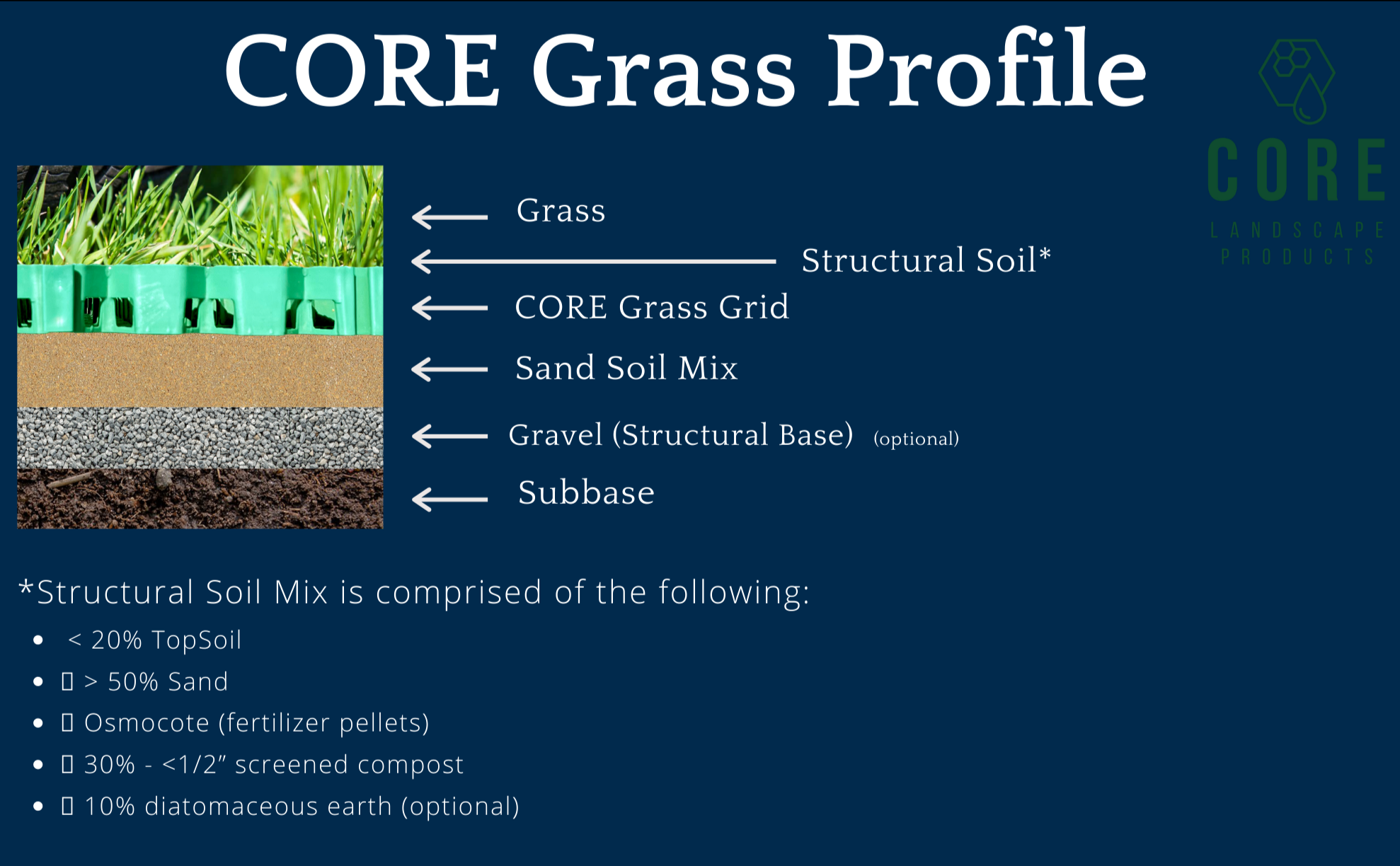 CORE Foundation Grid Samples
