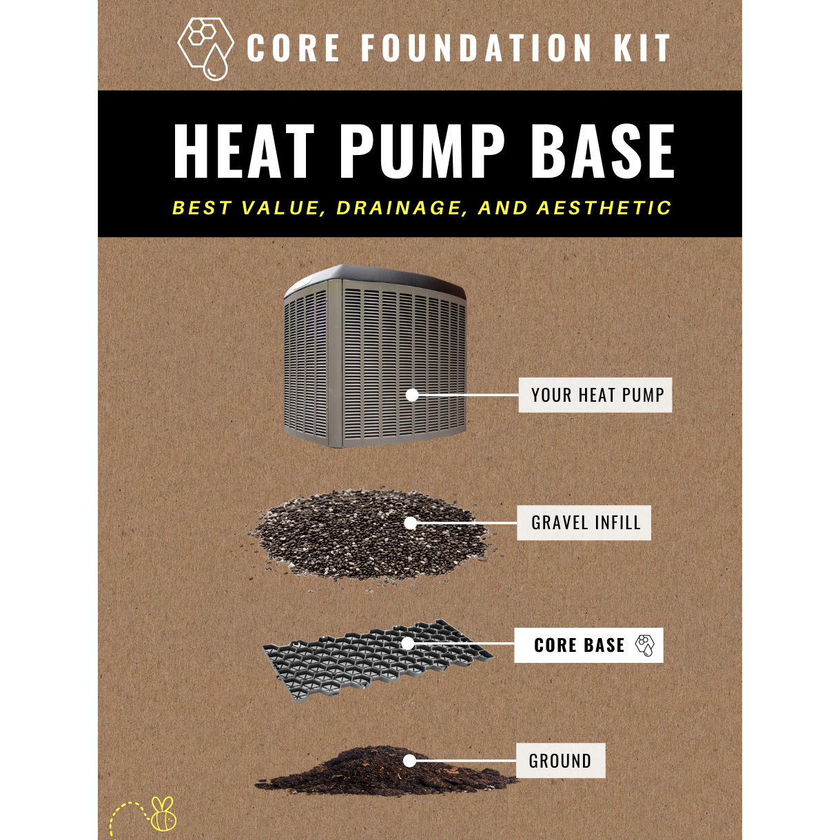 Heat Pump Foundation Kit | ~62 SQ. FT | FREE SHIPPING